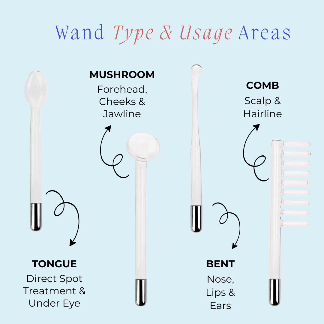 AuraDerm™ | High Frequency Glow Wand